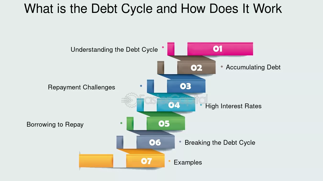 Debt Can Eat Away At You Over The Years