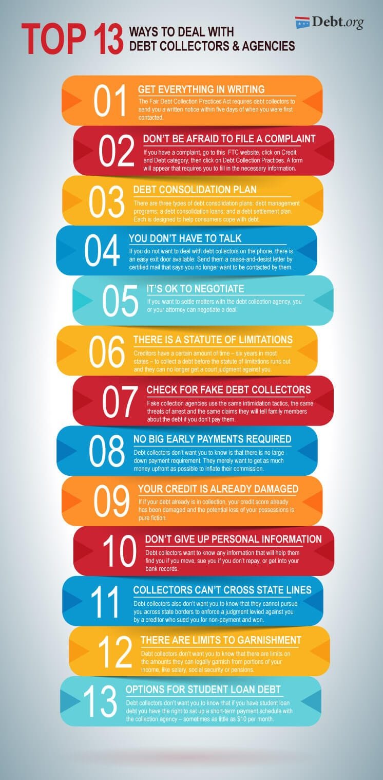 Your Debts and Debt Collectors